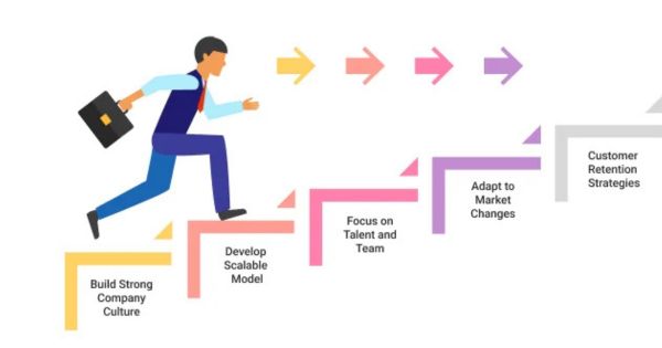 Scaling Up: John’s Journey to $10K Side Income